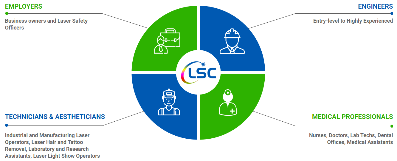 A circular diagram with the names of different professions, including laser safety certification and laser safety officer certificate.