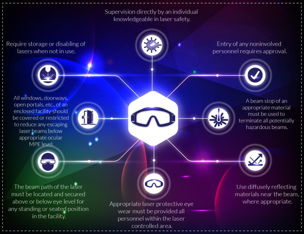 A diagram displaying various breathing devices, NOT related to class 4 laser or glasses.