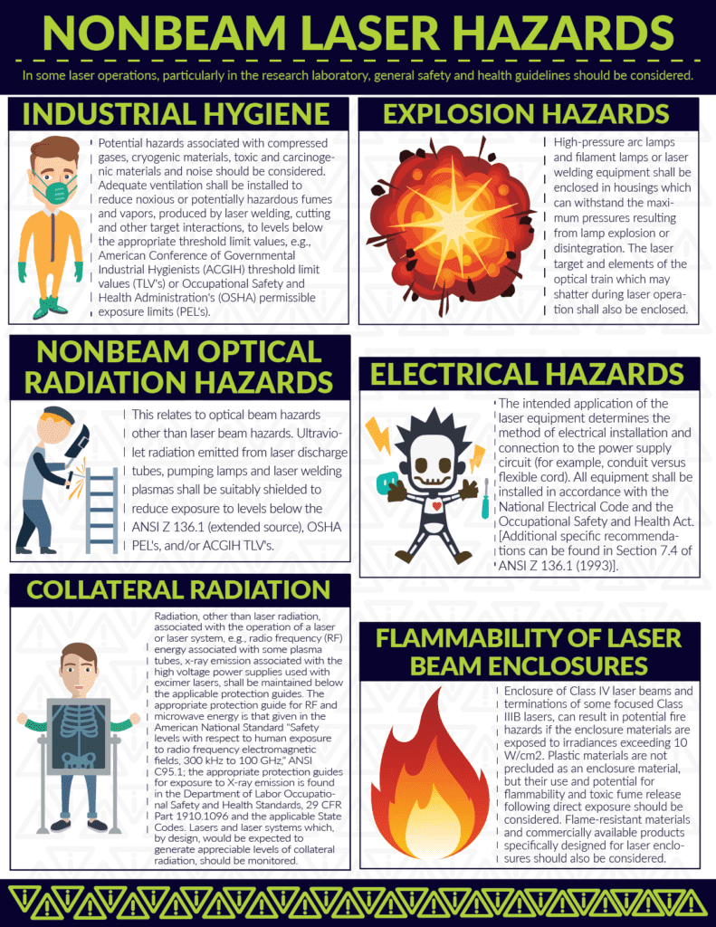 A poster outlining the distinctions between ionizing and non-ionizing radiation in different types of lasers.