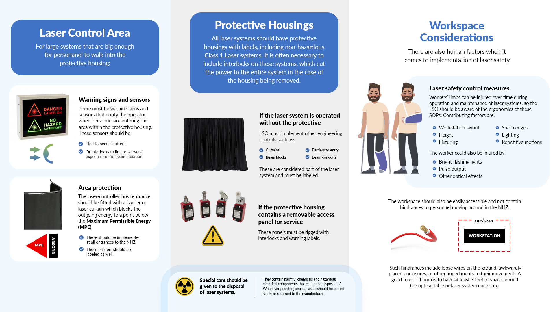 A brochure outlining the components of a laser controlled area with instructions on how to use it.