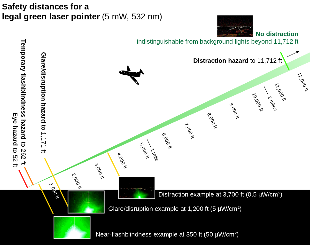Laser Pointer Safety Hazards to Airplane Cockpits Laser Safety Certification