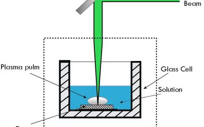 A diagram illustrating laser cleaning with a glass cell and laser beam.