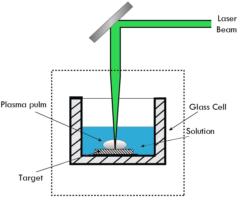 A diagram illustrating laser cleaning with a glass cell and laser beam.